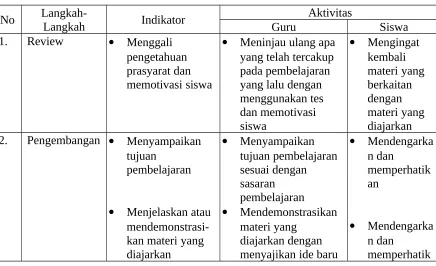 Tabel 2.2. Sintaks Coperative Learning dalam Missouri Mathematics Project 