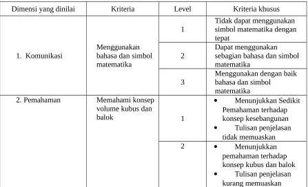 Tabel 3.1. Rubrik Penskoran 