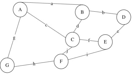 Gambar 2. 8 Contoh Graph 