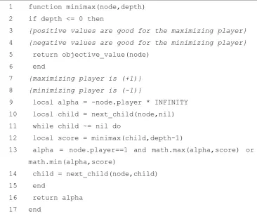 Gambar 2. 17 Pseudocode Minimax 