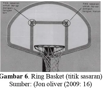 Gambar 6. Ring Basket (titik sasaran) 