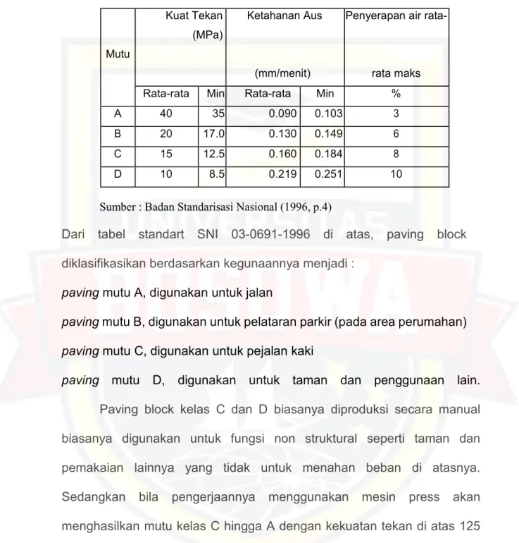 Tabel 2.2. Sifat-Sifat Fisik Paving Block 