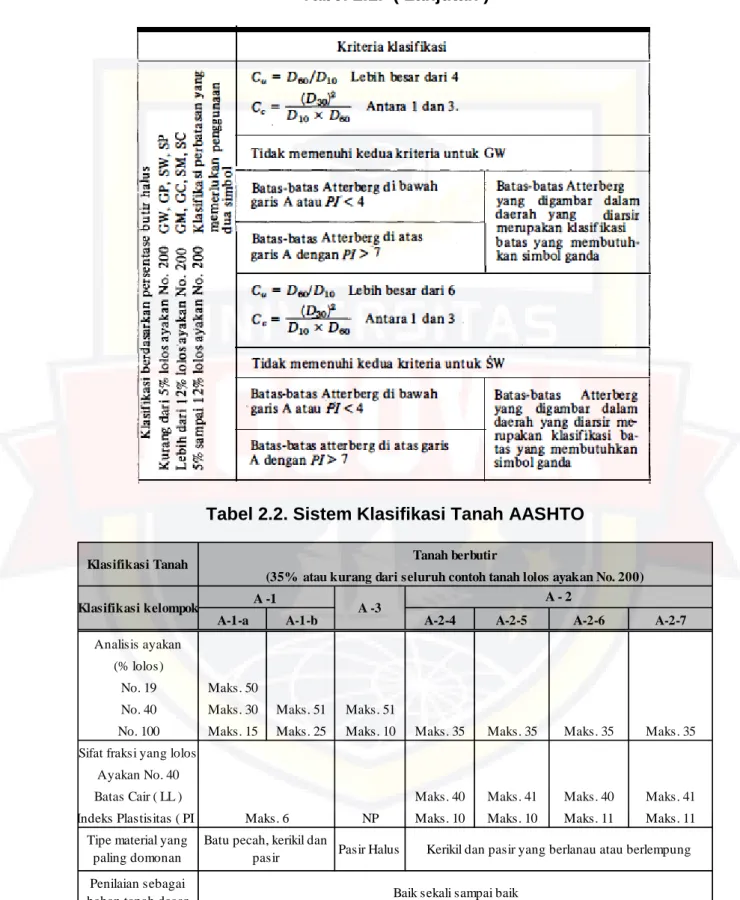 Tabel 2.1.  ( Lanjutan ) 