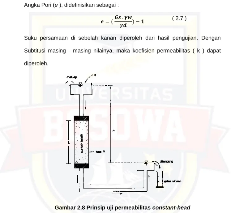 Gambar 2.8 Prinsip uji permeabilitas constant-head 