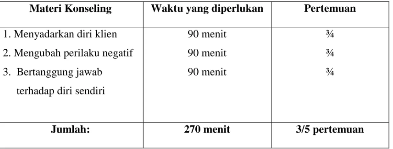 Tabel 29 : Lamanya Waktu yang Diperlukan Kelompok 