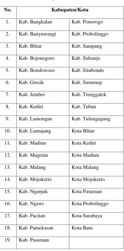 Tabel 3.2  Sampel Penelitian  
