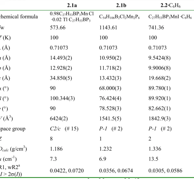 Table 2.1. Crystallographic data for [PhBP iPr 3 ]MnCl, 2.1a; {[PhBP iPr 3 ]Mn( μ -Cl)} 2 , 2.1b; 