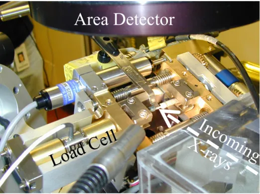 Figure 2-1  Photograph of adapted Fullam load frame on the goniometer at the 7.3.3  microdiffraction beam line at the Advanced Light Source