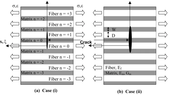 Figure 3-3  Schematic of crack geometries under consideration (adapted from ref. [34])