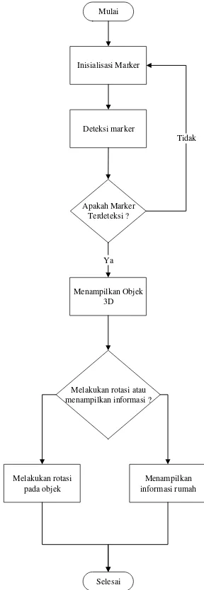 Gambar 3.4 Alur Proses Aplikasi 