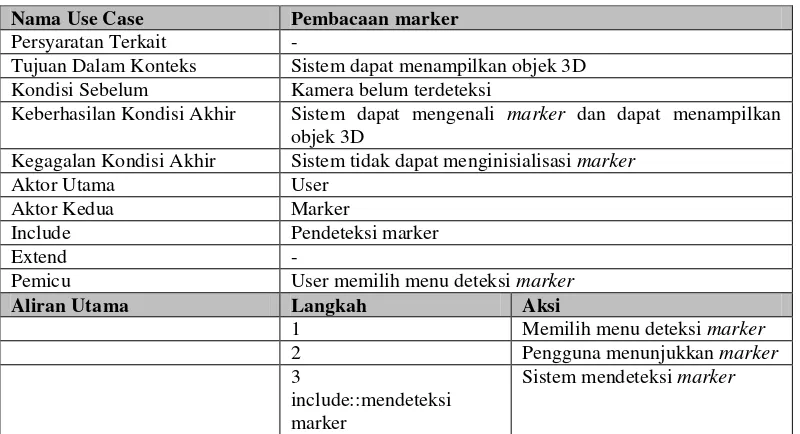 Tabel 3.8 Definisi Use Case 
