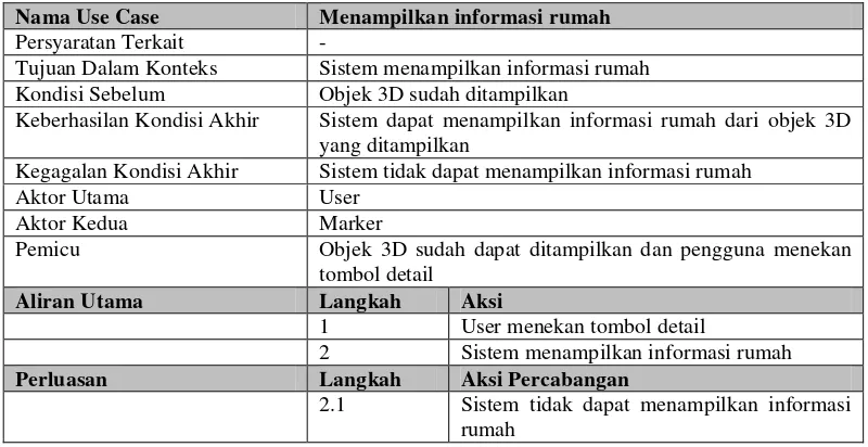 Tabel 3.13 Skenario Use Case Menampilkan Informasi Rumah 