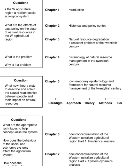 Fig. 1.3. Guiding framework showing the key questions and the progression through the book with the chapters identified.