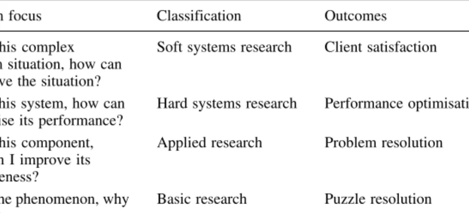 Table 4.3. The Hawkesbury Hierarchy of approaches to problem-solving and situation improvement