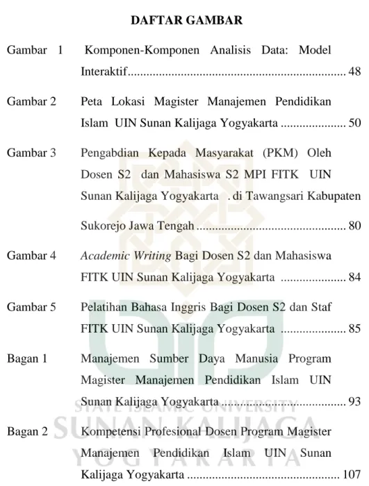 Gambar  1    Komponen-Komponen  Analisis  Data:  Model  Interaktif .....................................................................