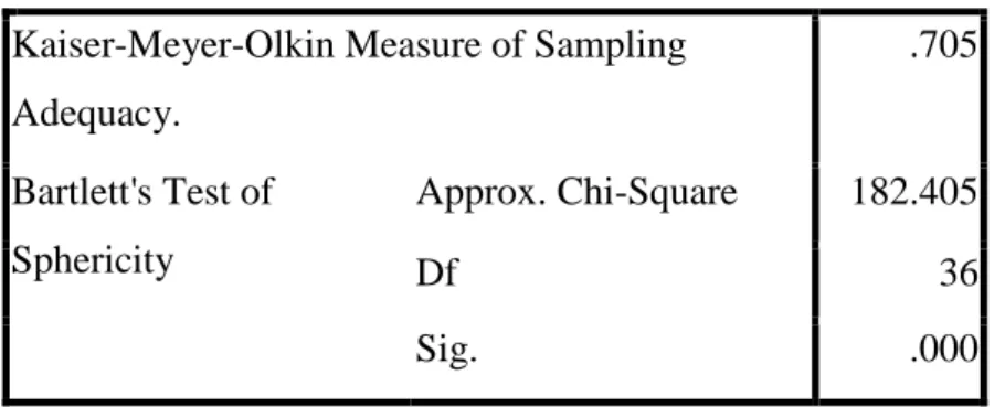 Table 2. Results of KMO and Bartlett's Test  KMO and Bartlett's Test 