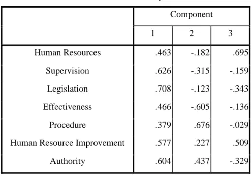 Table 6. Matrix Component 