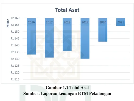 Pengaruh Penyisihan Penghapusan Aset Produktif Ppap Dan Tingkat Pembiayaan Bermasalah Terhadap 4773