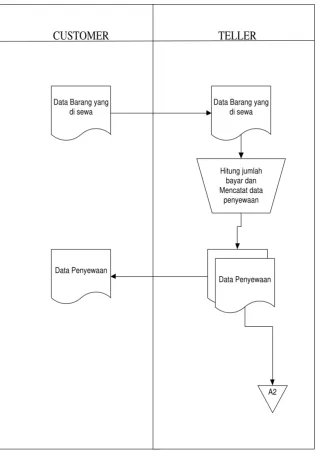Gambar  2 Arsip data peminjaman baju wedding 
