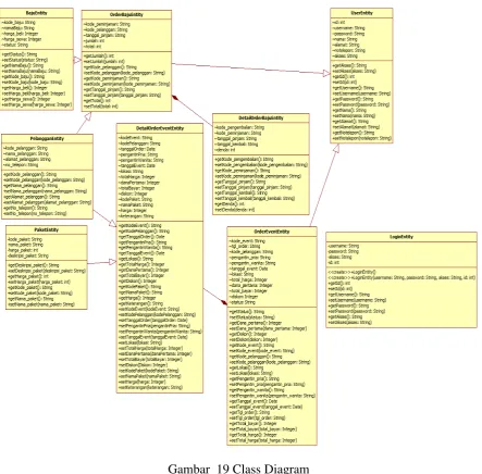 Gambar  19 Class Diagram 