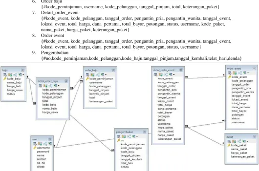 Gambar  20 skema relasi 