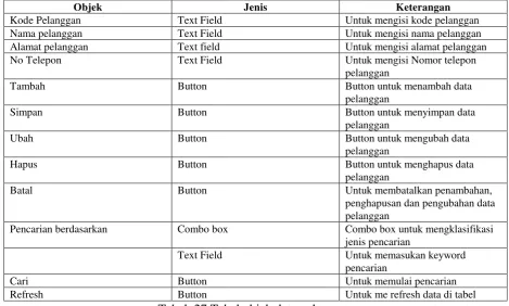 Gambar  23 Form Data pelanggan 