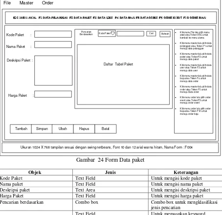 Gambar  24 Form Data paket 