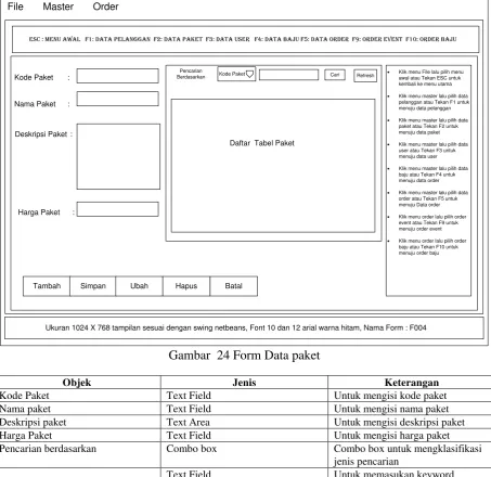 Gambar  24 Form Data paket 