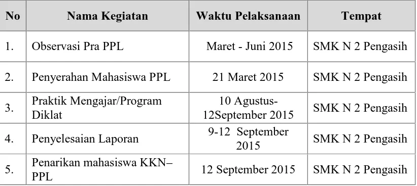 Tabel. 1 Jadwal Pelaksanaan Kegiatan PPL UNY 2015