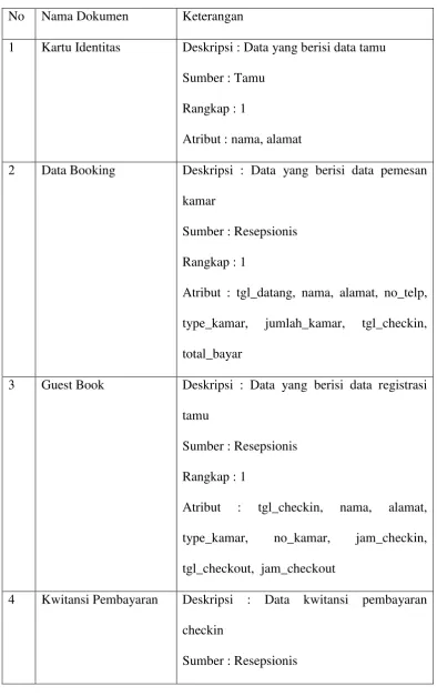 Tabel 4.1 Analisis Dokumen 