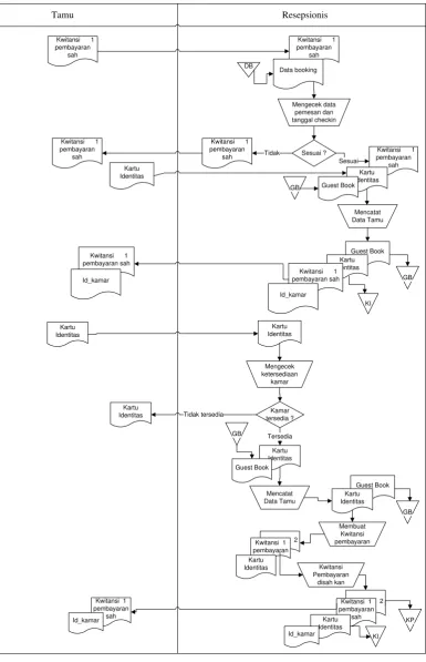 Gambar 4.2 Flowmap Check in yang sedang berjalan 