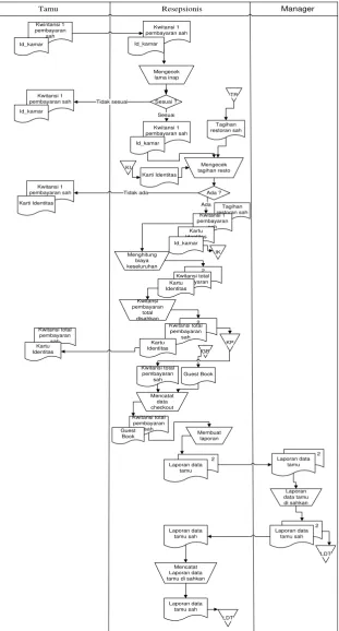 Gambar 4.4 Flowmap check out yang sedang berjalan 