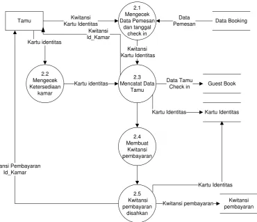 Gambar 4.8 Data Flow Diagram Level 1 Proses 2 Sistem yang sedang 