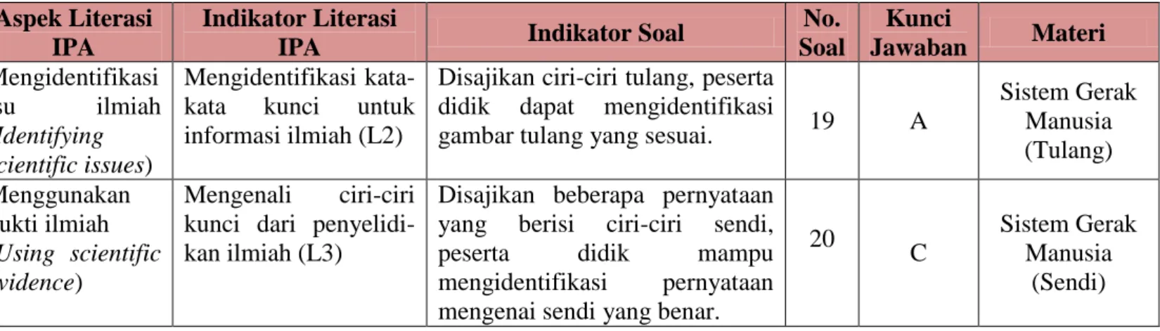gambar tulang yang sesuai.  19  A 