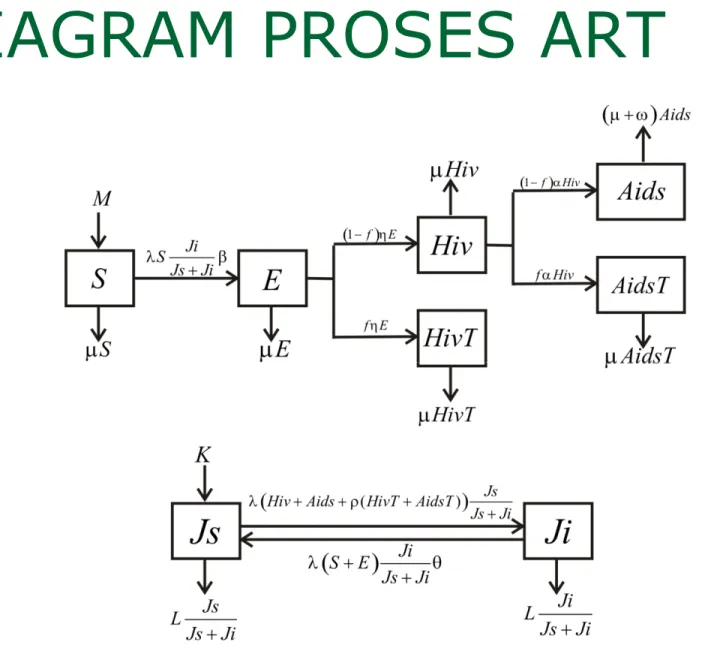 DIAGRAM PROSES ART