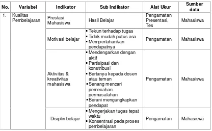 Tabel 1. Kisi-kisi Instrumen Penelitian