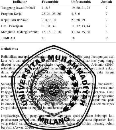 Tabel 4. Skala motivasi berprestasi setelah try out  