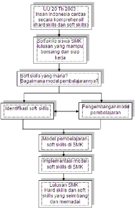 Gambar 1. Alur pikir 