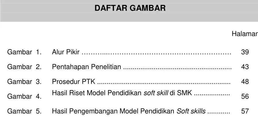 Gambar  1. Alur Pikir ………...……………………………………………… 39 