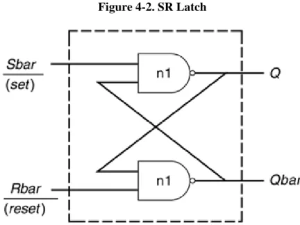Figure 4-2. SR Latch    