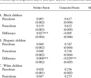 Table 3Child Living Arrangements Before and After Reform, Unconditional Means