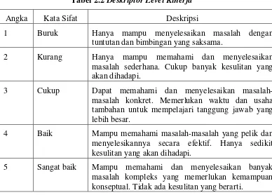 Tabel 2.2 Deskriptor Level Kinerja 