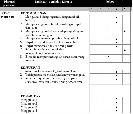 Tabel 3. 13 Perhitungan penilaian kinerja karyawan 