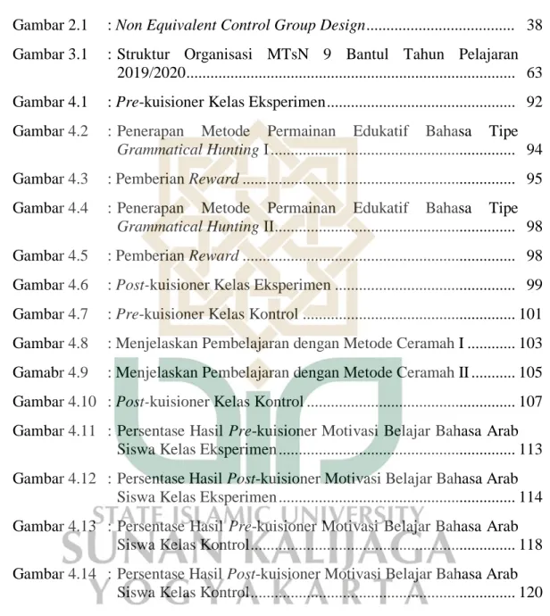 Gambar 2.1  : Non Equivalent Control Group Design ....................................