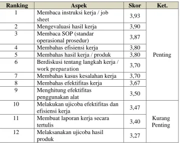 Tabel 5. Daftar industri lokasi penelitian 