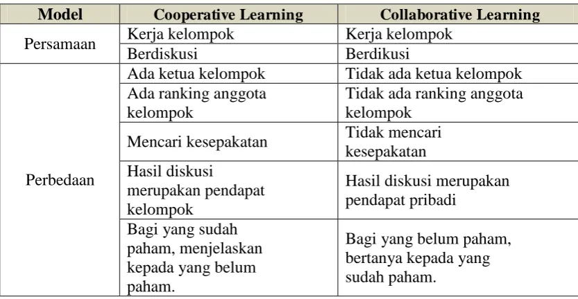 Tabel 11. Orientasi pekerjaan karyawan baru lulusan Program Diploma 