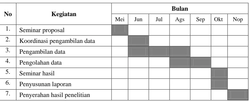 Tabel 1. Jadwal kegiatan Penelitian 