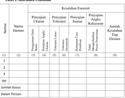 Tabel 1. Instrumen Penelitian 