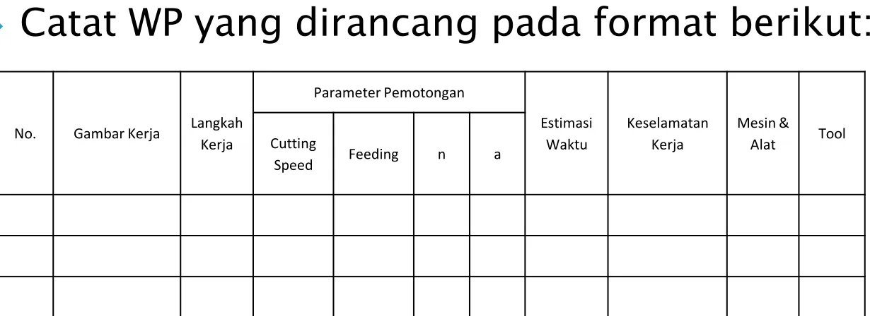 Gambar Kerja