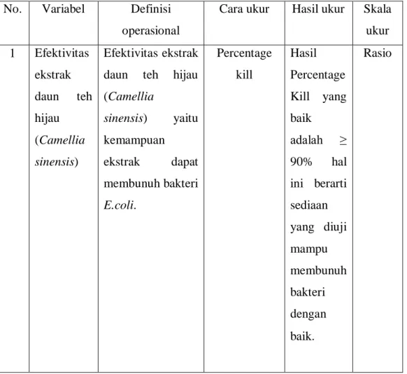 Tabel 5. Definisi Operasional  No.  Variabel  Definisi 